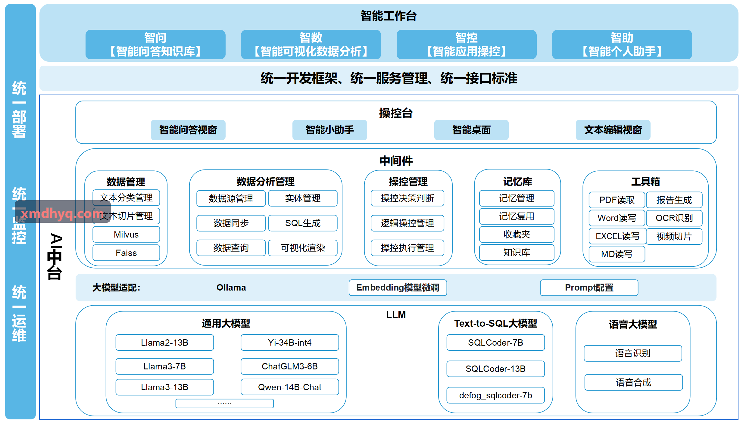 J9集团系统功能拓扑架构图